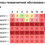 Магнитная буря затмит Землю из-за огромной солнечной дыры